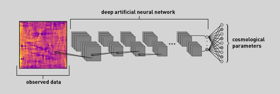 Artificial intelligence Analyses Dark Matter