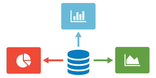 database schemas